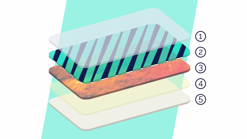 Split view of a holographic sticker with each material layer numbered