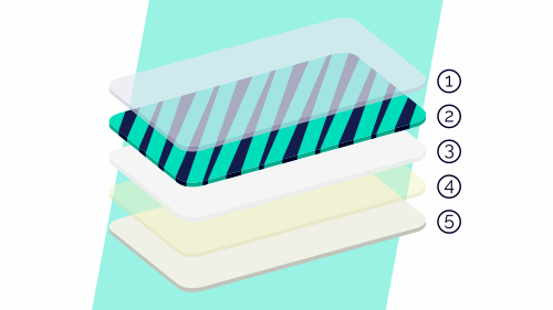 split view of a floor sticker with each layer numbered
