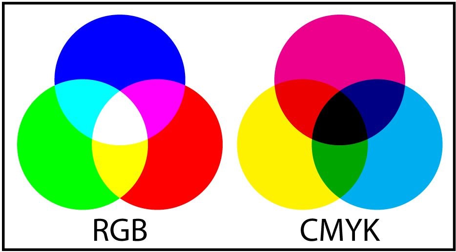 rgb cmyk colour models